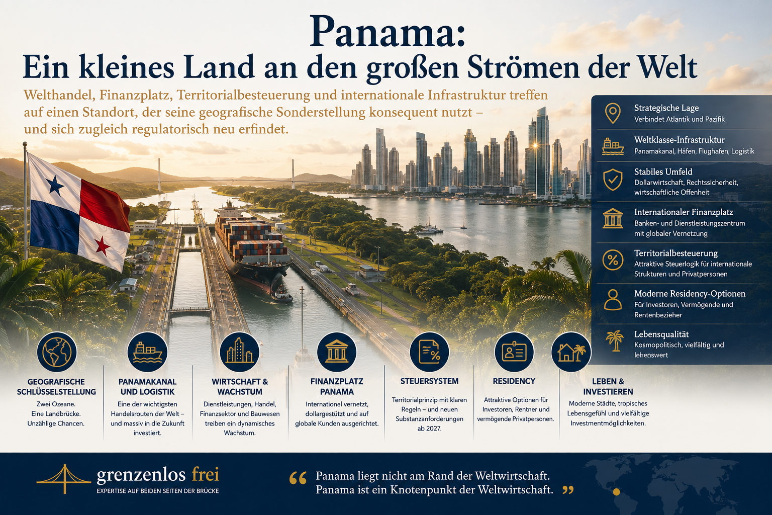 Übersicht zu Panama: Panamakanal, Skyline von Panama-Stadt, geografische Schlüsselstellung, Logistik, Finanzplatz, Steuersystem, Residency und Lebensqualität